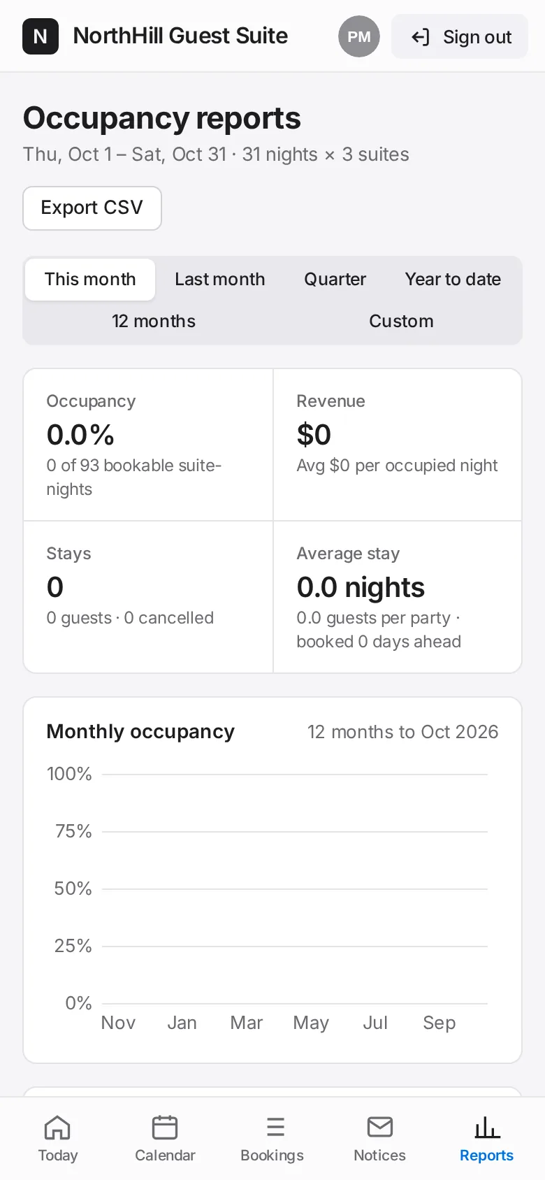 Guest Suite: Use Reports at month end for occupancy, revenue and the CSV export.